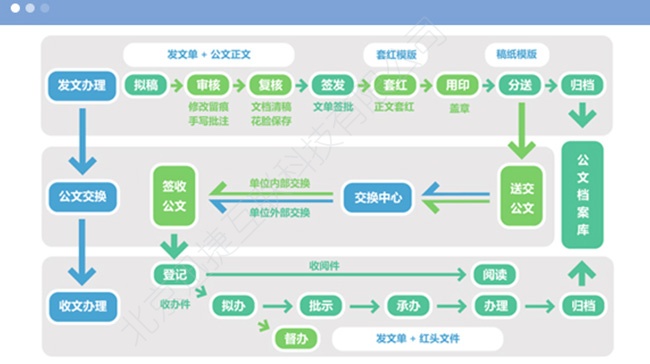 公文管理